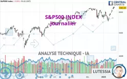 S&amp;P500 INDEX - Dagelijks