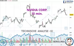 NVIDIA CORP. - 15 min.