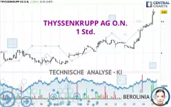 THYSSENKRUPP AG O.N. - 1H