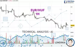 EUR/HUF - 1H