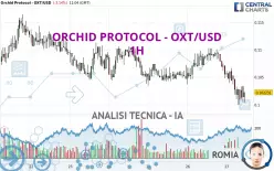 ORCHID PROTOCOL - OXT/USD - 1 Std.