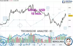 GOLD - USD - 15 min.