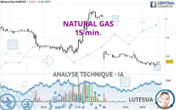 NATURAL GAS - 15 min.