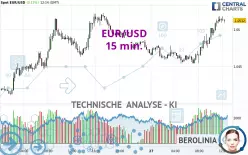 EUR/USD - 15 min.