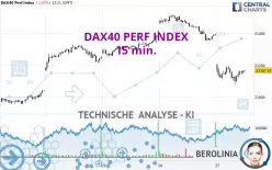 DAX40 PERF INDEX - 15 min.