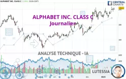 ALPHABET INC. CLASS C - Journalier