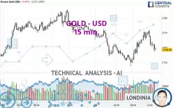 GOLD - USD - 15 min.