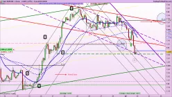 EUR/USD - 2 Std.