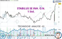 STABILUS SE INH. O.N. - 1 Std.