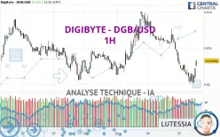 DIGIBYTE - DGB/USD - 1H