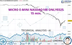 MICRO E-MINI NASDAQ100 ONLY0325 - 15 min.