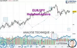 EUR/JPY - Semanal