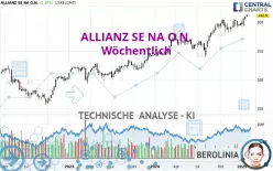 ALLIANZ SE NA O.N. - Wöchentlich