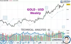 GOLD - USD - Semanal