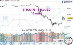 BITCOIN - BTC/USD - 15 min.