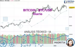 BITCOIN - BTC/USD - Diario