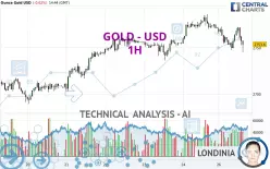 GOLD - USD - 1H