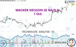 WACKER NEUSON SE NA O.N. - 1 Std.