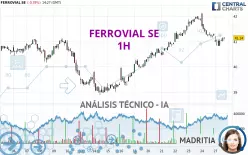 FERROVIAL SE - 1H