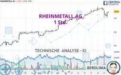 RHEINMETALL AG - 1 Std.