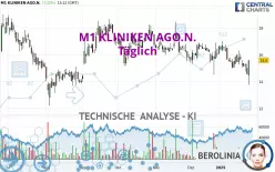 M1 KLINIKEN AGO.N. - Täglich