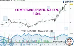 COMPUGROUP MED. NA O.N. - 1 Std.