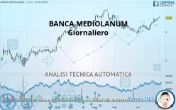 BANCA MEDIOLANUM - Giornaliero