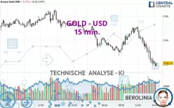 GOLD - USD - 15 min.