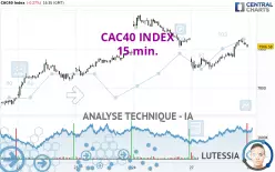 CAC40 INDEX - 15 min.