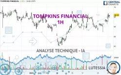 TOMPKINS FINANCIAL - 1H