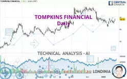 TOMPKINS FINANCIAL - Daily