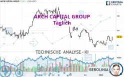 ARCH CAPITAL GROUP - Täglich