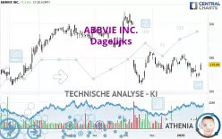 ABBVIE INC. - Täglich