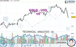 GOLD - USD - 1H