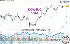 DOW INC. - 1 Std.