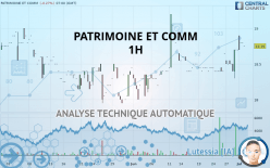 PATRIMOINE ET COMM - 1H