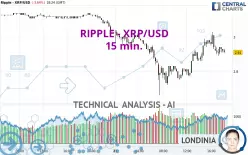 RIPPLE - XRP/USD - 15 min.