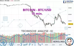 BITCOIN - BTC/USD - 15 min.