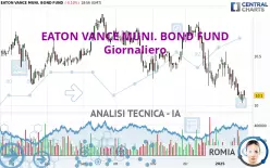 EATON VANCE MUNI. BOND FUND - Diario