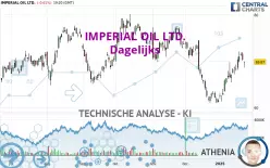 IMPERIAL OIL LTD. - Täglich