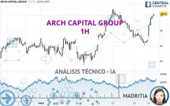 ARCH CAPITAL GROUP - 1H