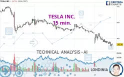 TESLA INC. - 15 min.