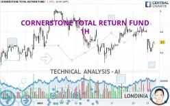 CORNERSTONE TOTAL RETURN FUND - 1H