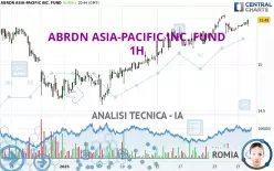 ABRDN ASIA-PACIFIC INC. FUND - 1H