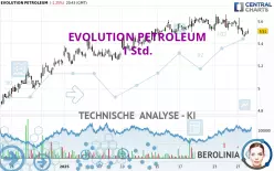 EVOLUTION PETROLEUM - 1 Std.