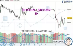 BITCOIN - BTC/USD - 1H