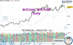 BITCOIN - BTC/USD - Daily