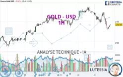 GOLD - USD - 1H