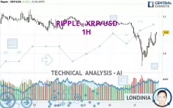 RIPPLE - XRP/USD - 1H