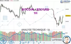 BITCOIN - BTC/USD - 1H